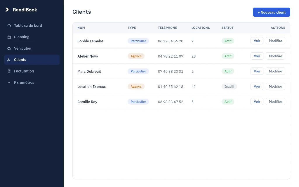 Liste des clients RendiBook avec type (particulier ou agence), nombre de locations et statut du compte